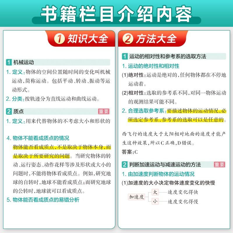 高中数学知识大全+万能解题模板 2本 高中通用 [正版]2024新版 PASS高中物理知识大全 高一高二高三基础知识清