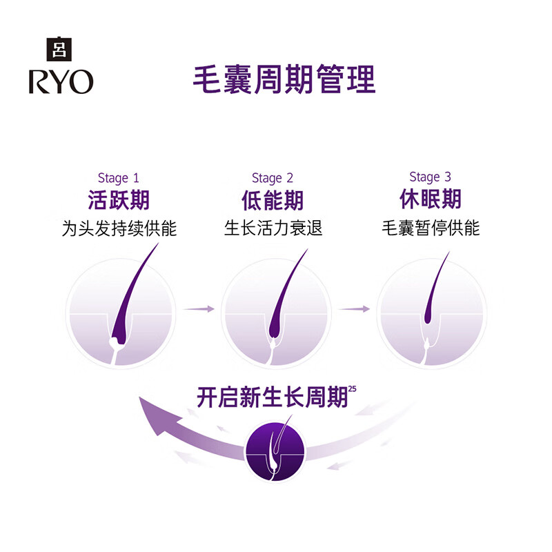 吕(RYO)无硅油防脱吕洗发水400ml持证防脱固发强韧发根洗发露高清大图