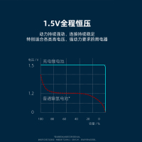 南孚锂可充可充电电池5号2粒套装1.5V恒压快充五号AA充电锂电标遥控游戏手柄风扇吸奶器无线话筒充电锂电池通用