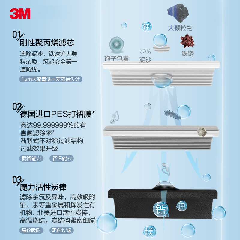 3M净水器直饮家用厨下自来水龙头过滤器矿物质滤水器零废水UW-E50高清大图