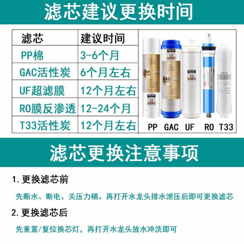 安吉尔净水器滤芯全套5支正品原装/批发高清大图