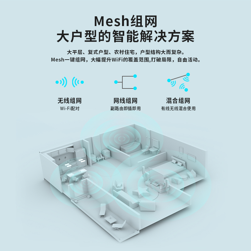 飞邑(FEIYI)FY-AX1810 WiFi6无线路由器双频千兆端口家用mesh大户型覆盖游戏路由高清大图