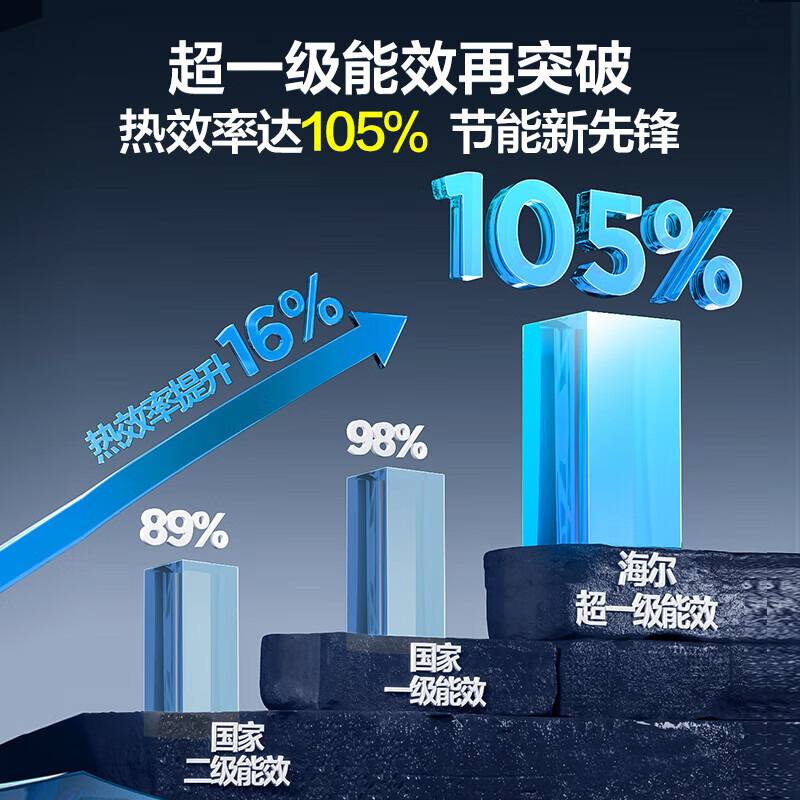 海尔(Haier)16升燃气热水器[E5]超一级能效节能 增压变频水伺服恒温 JSLQ27-16E5DLPCU1高清大图