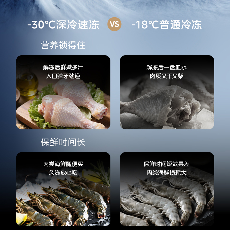 [自营]美的冰柜143升大容量顶开门家用卧式冷柜一级能效变频电脑控温省电MF-143KPM 钛钢灰高清大图