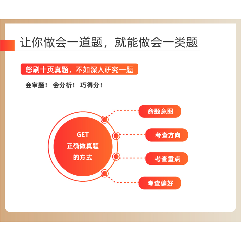 正版新书]CPA十年真题研究手册 税法 2011-2020高顿CPA个性化辅高清大图