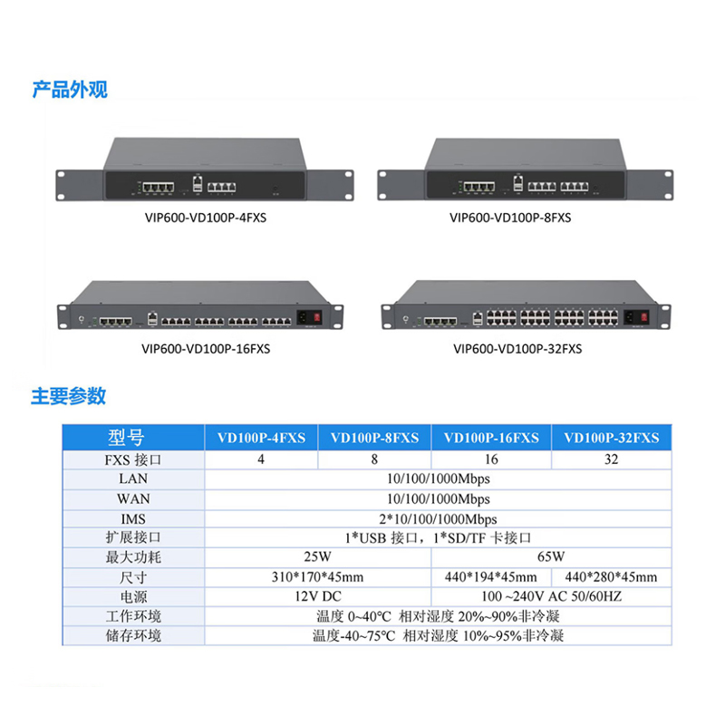 润普(Runpu) VIP600-VD100P-4FXS IAD语音网关 录音交换机模拟分机网关 1台高清大图