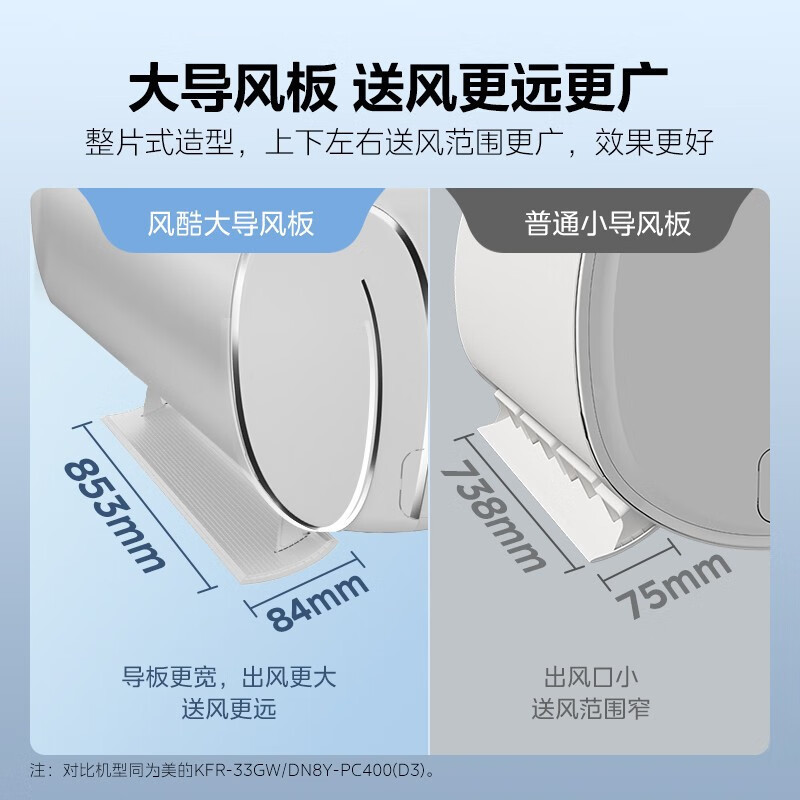 美的(Midea)空调 风酷 新一级能效变频冷暖自清洁壁挂式空调挂机智能家电1匹KFR-26GW/N8XHC1Ⅱ