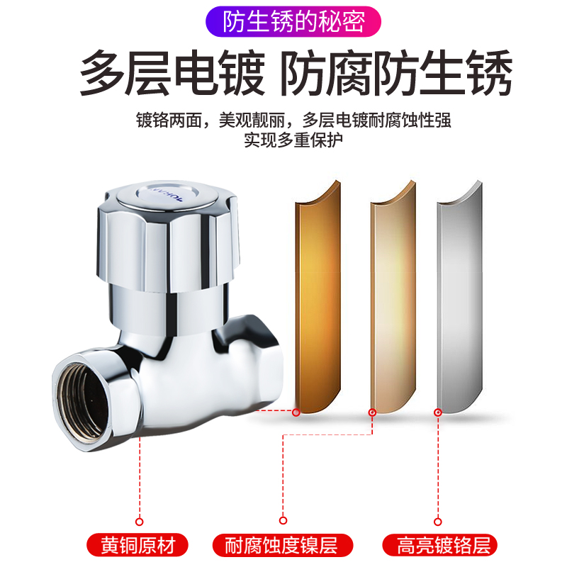 嘉格纳 内外丝直通阀4分水龙头阀门[双内丝]黄铜直通阀 单个高清大图