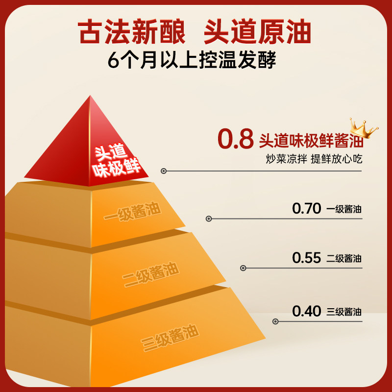 千禾0原酿纯酿味极鲜生抽1.52kg*2零添加酱油家用调料官方正品高清大图
