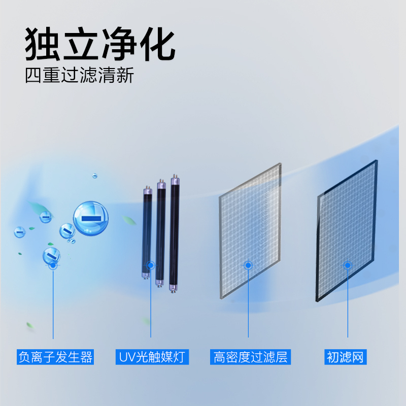 欧井(OUjing)除湿机 OJ-361E 日除湿量32L 大功率抽湿机 急速除湿干衣净化 吸湿器 除湿器