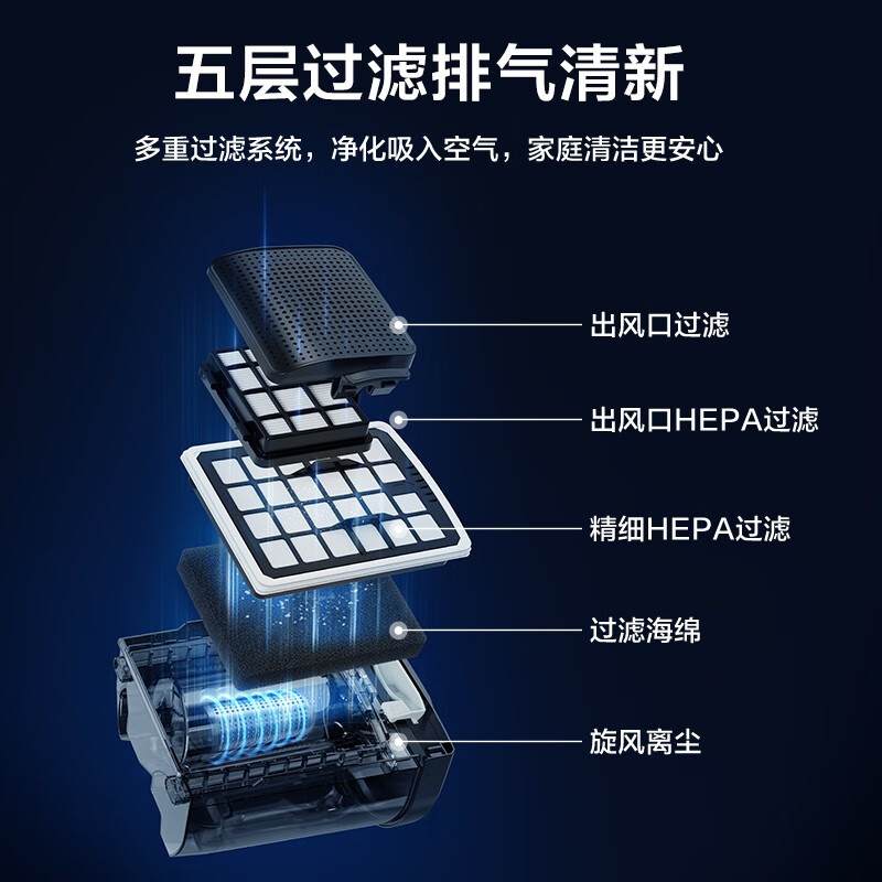 美的(Midea)吸尘器家用有线手持强力卧式大吸力大功率除螨宠物地毯车载吸毛器 C6[2.5升大容量尘杯]高清大图