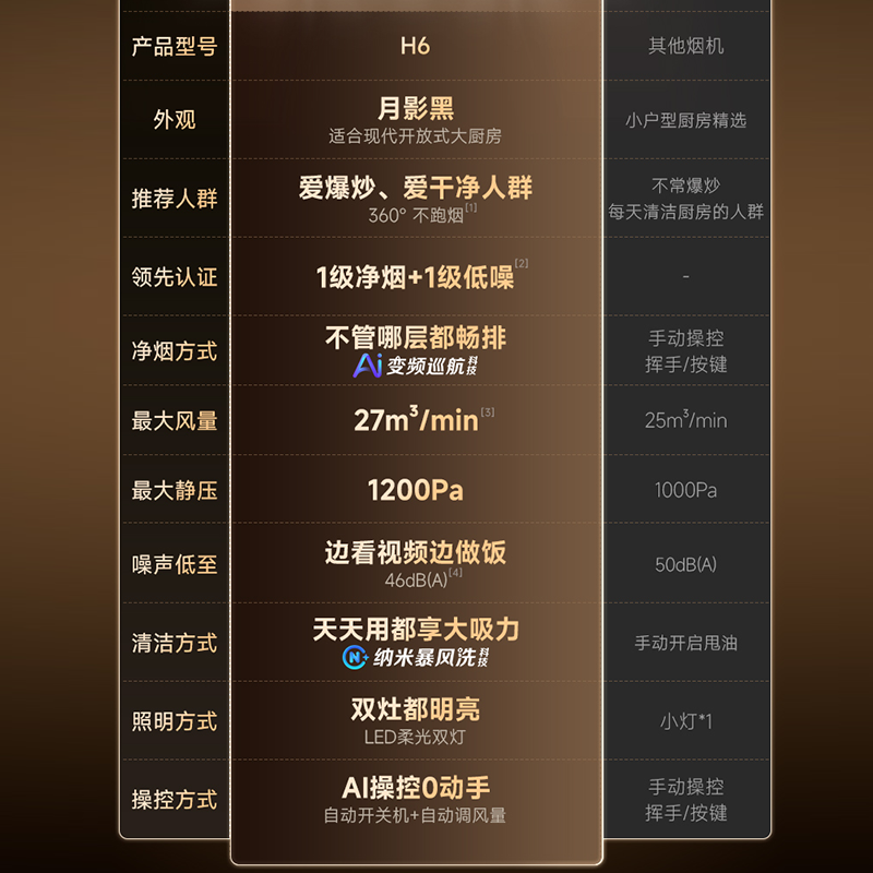 万家乐欧式顶吸抽油烟机[小飓风H6]27m³超薄变频360°环吸净烟欧式跨界 大吸力油烟机燃气灶具套装高清大图