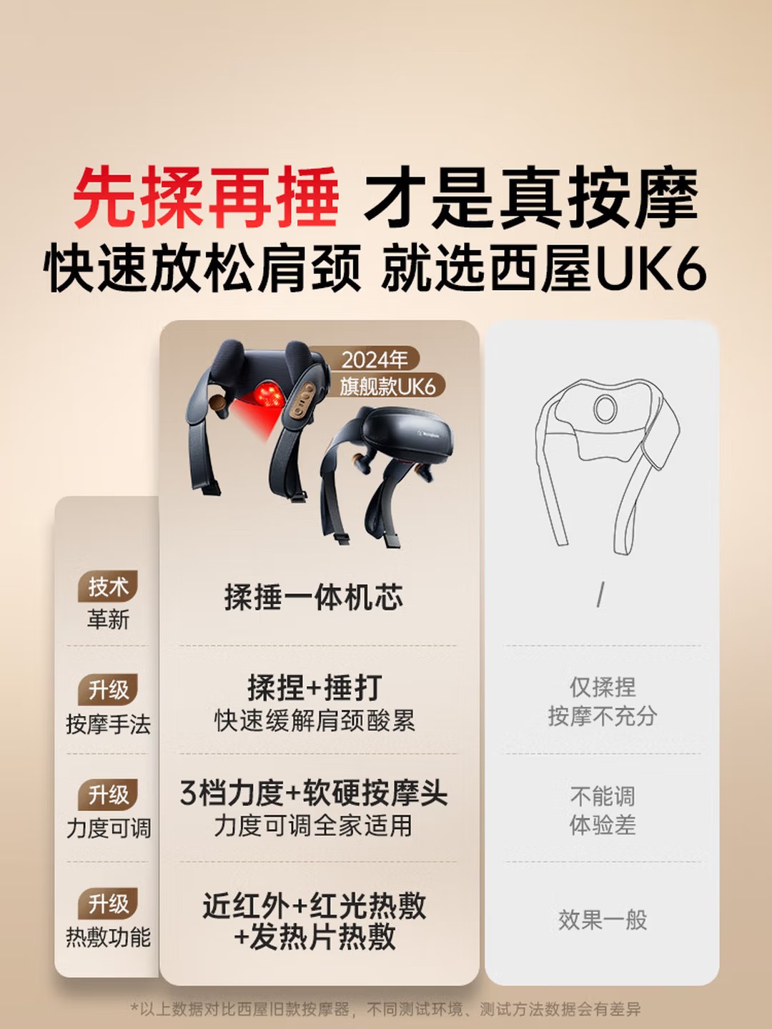 西屋颈部按摩器WCM-UK6高清大图