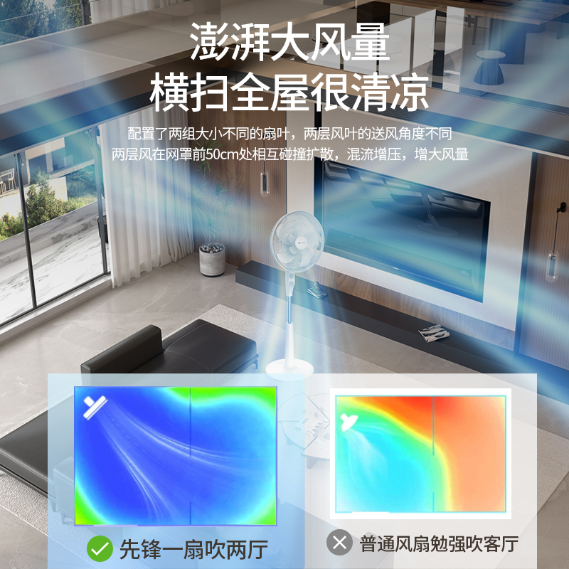 先锋机械落地扇FS40-26A专利双风叶超大风量高清大图