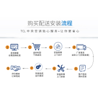 TCL中央空调 1.5匹风管机 冷暖一拖一卡机 超薄静音 适用12-18㎡ KFRD-36F5W/Y-E2