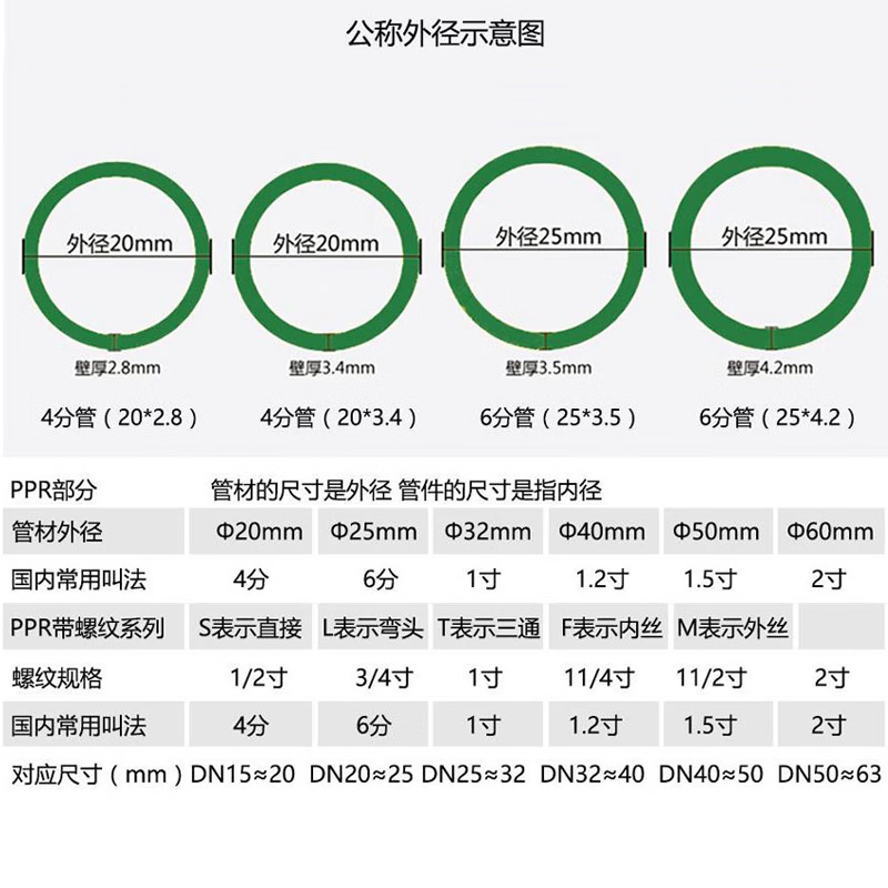 企乐丰 PPR管DN50