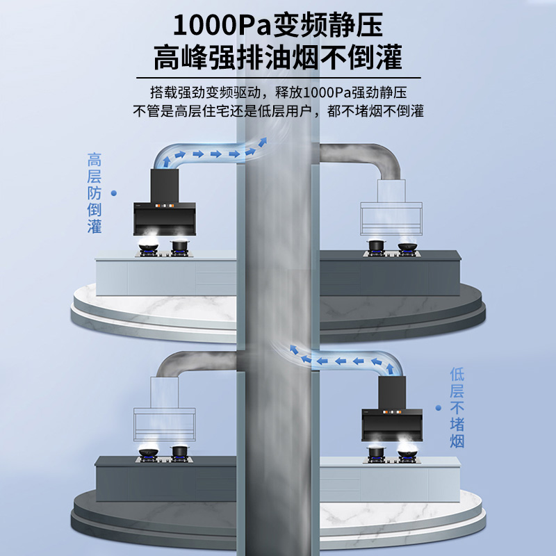 帅康(sacon)Y8276抽油烟机顶侧双吸24立方大吸力7字型变频吸油烟机一级能效自清洗单机家用脱排油烟机抽烟机单烟机高清大图