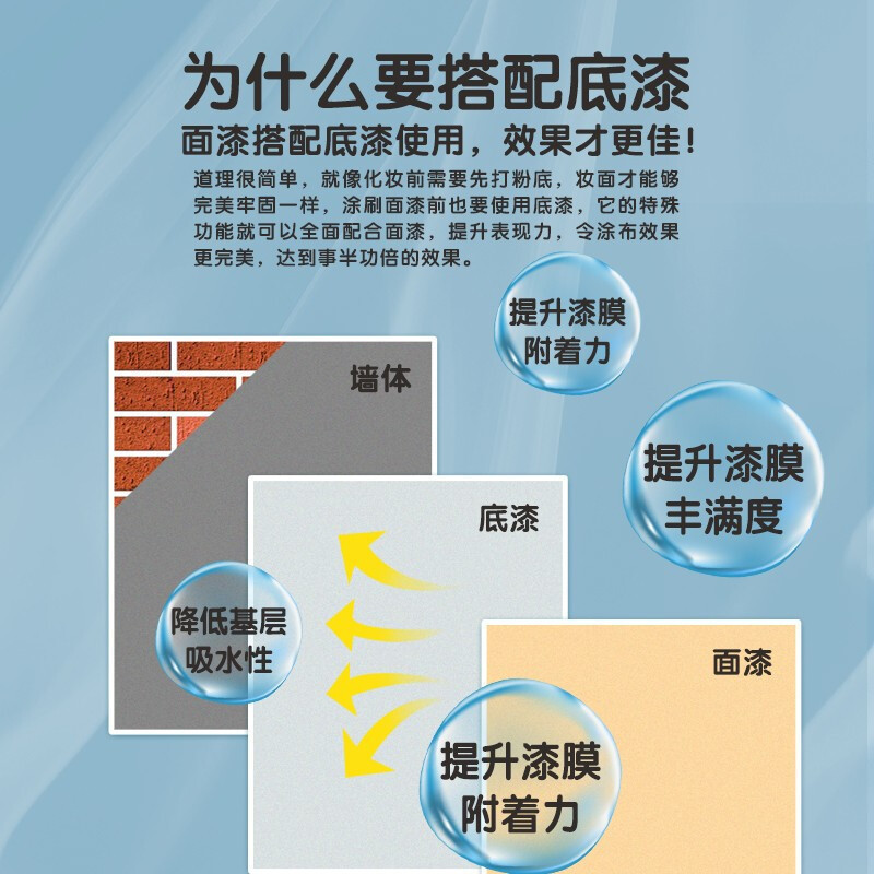 多乐士(Dulux)森呼吸淳零无添加底漆内墙乳胶漆 油漆涂料A931-65212白色