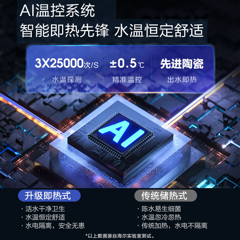 海尔智能马桶盖V7-5320U1家用即热式座圈紫外线电解水除菌除臭