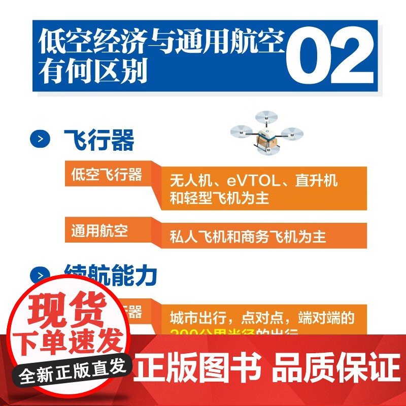低空经济 罗军 著 经济高清大图