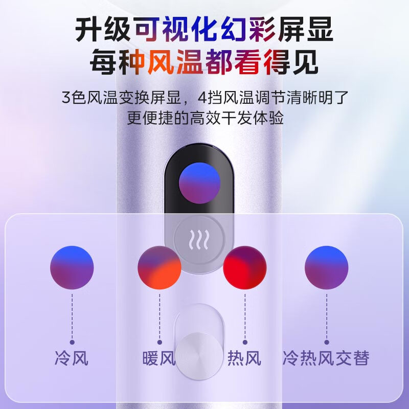 美的吹风机家用便携电吹风负离子护发不伤发大功率速恒温干大风力吹风筒学生宿舍 生日送礼物1亿负离子高清大图