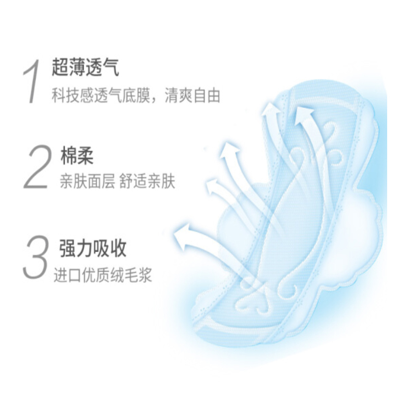 自由点 FREEMORE 羽翼轻轻超薄透气棉柔感卫生巾组合(迷你190mm1包12片+日用1包240mm8片)
