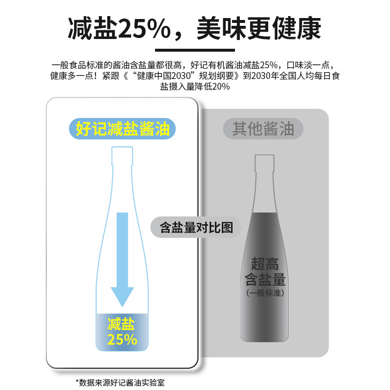 好记 减盐老酱油京味590g 宝宝酱油 零添加 木桶酿造 全线有机 红烧凉拌家庭装