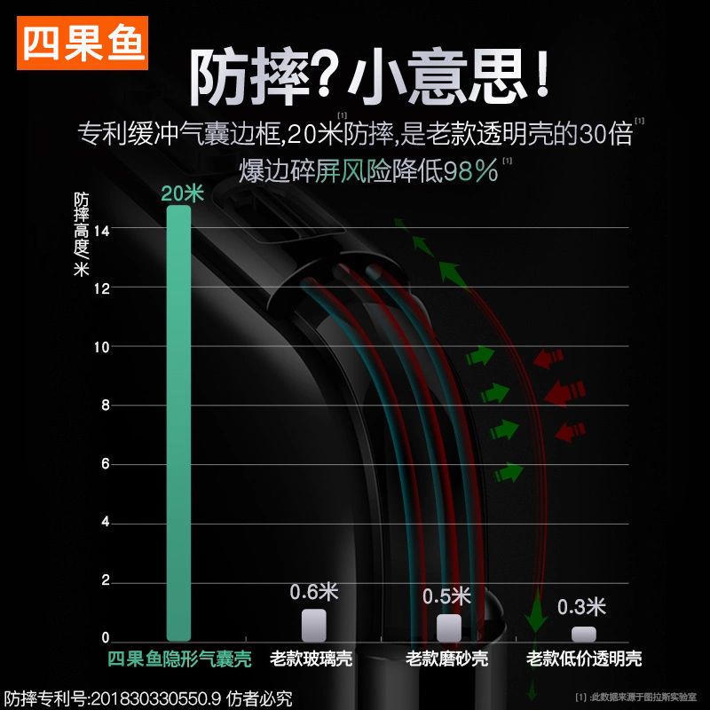 苹果11手机壳透明全包镜头iPhone11软壳防摔气囊11ProMax男女硅胶 [全透明]轻薄高透 裸机美感不发黄 苹果