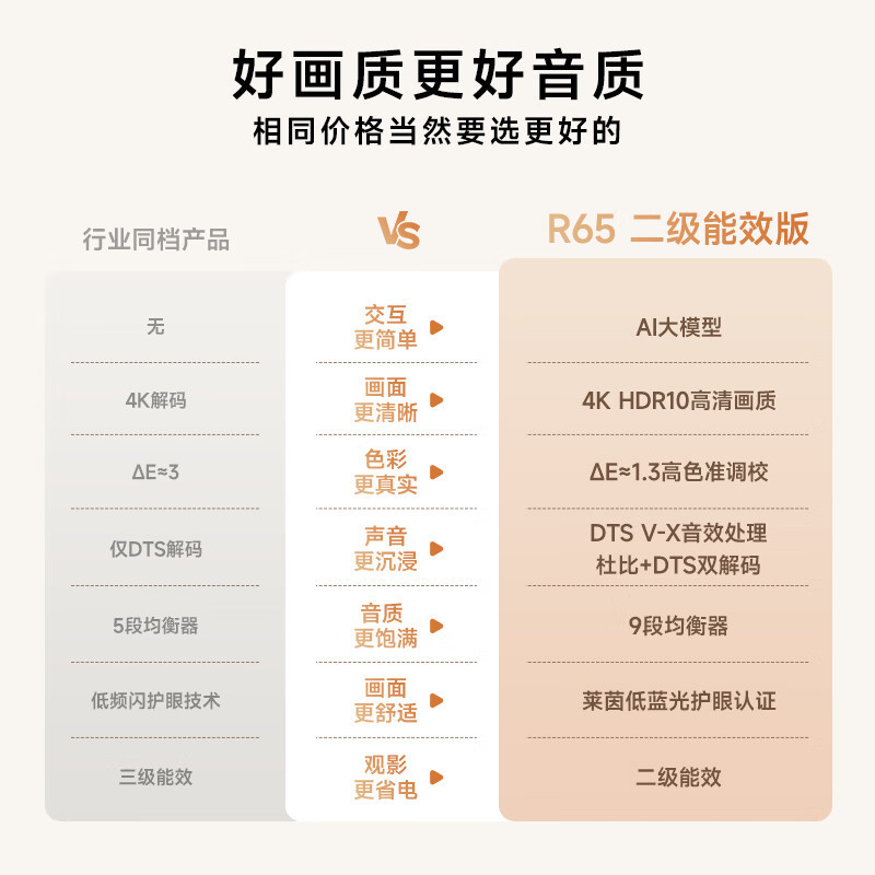 海信Vidda R65 65英寸超高清 超薄电视 全面屏电视智慧屏2G+32G 智能电视65V1KD-R