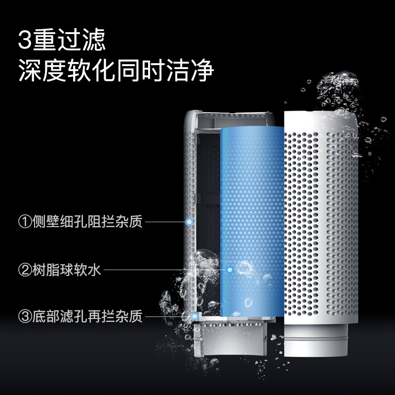 [官方旗舰店]小米米家智能除菌加湿器S滤芯 阳离子软化树脂滤芯适用于加湿器S 米家智能除菌加湿器S 滤芯高清大图
