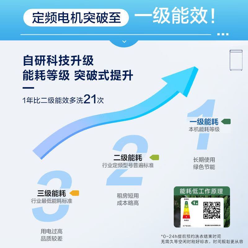 海尔(Haier)8公斤 全自动 波轮洗衣机 除螨洗 清新换风 XQB80-Z10D0 博卡灰 1级能效图片
