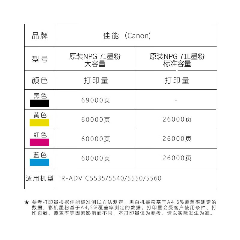 粉盒/墨粉 佳能/CANON NPG-71 TONER Y 黄色 1支 60000页 原装耗材高清大图