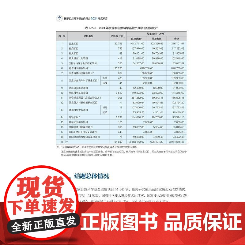 国家自然科学基金委员会2024年度报告/国家自然科学基金委员会/浙江大学出版社高清大图