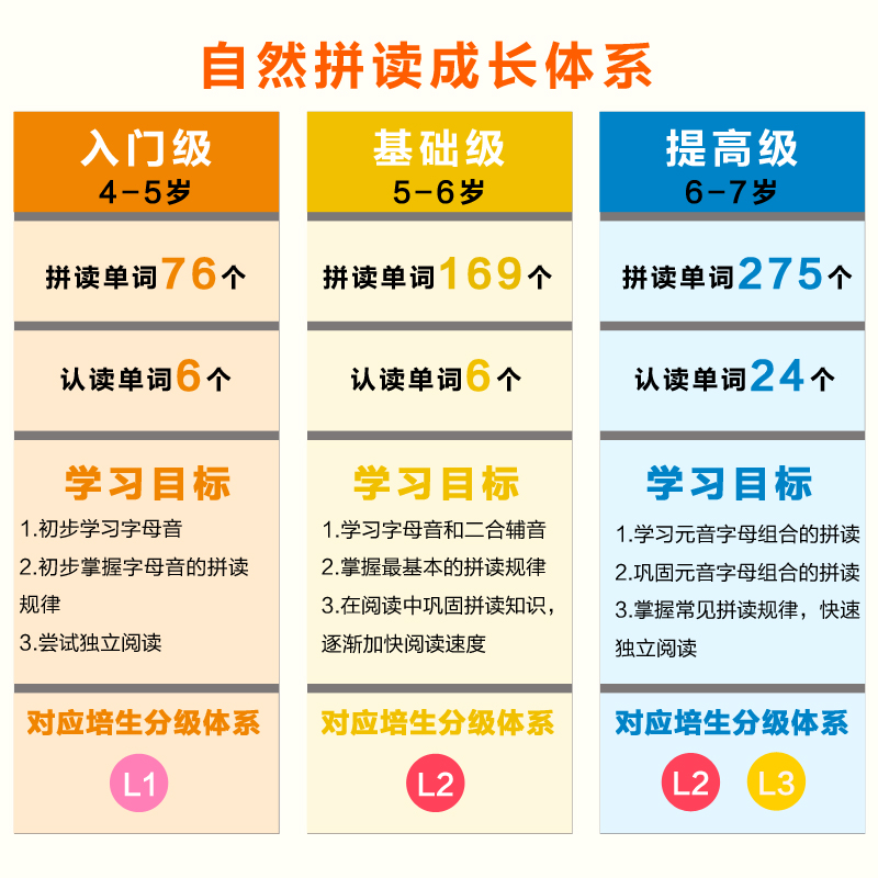 [正版]培生幼儿英语自然拼读绘本(入门级)(扫码听音频.可点读)高清大图