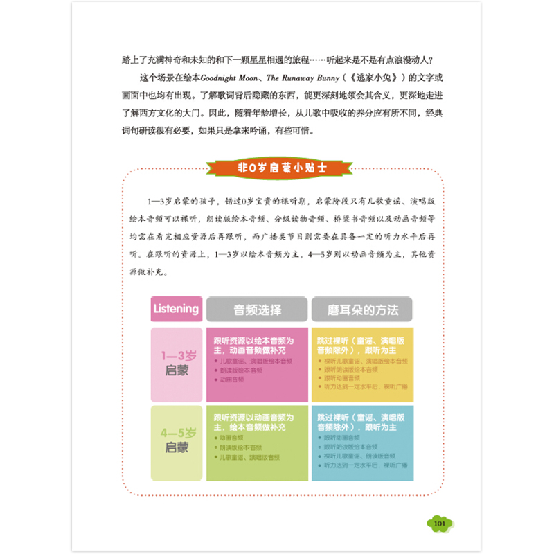 [正版]0-6岁 从婴语到英语 想想妈 六大资源轻松实现非专业家庭英语启蒙 绿色印刷产品 亲子教育 少儿英语童书 经高清大图