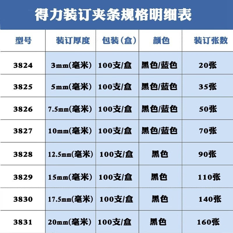 得力3824 装订夹条压条 装订耗材100根/盒 黑色 夹条 3mm 约装订30张