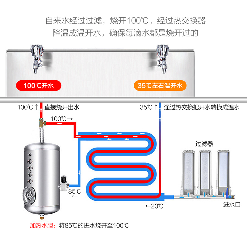 金泉涞智能净水器 商用 办公 别墅 大通量 饮水机 JL-2G龙头款