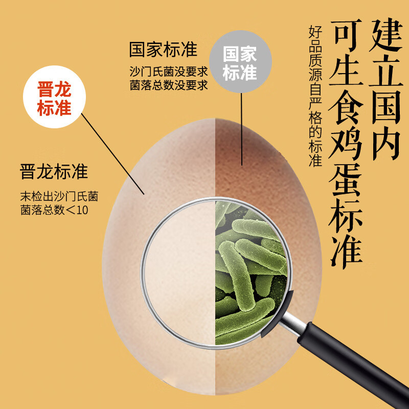 晋龙 叶黄素鲜鸡蛋1650g 无沙门氏菌 30枚礼盒装