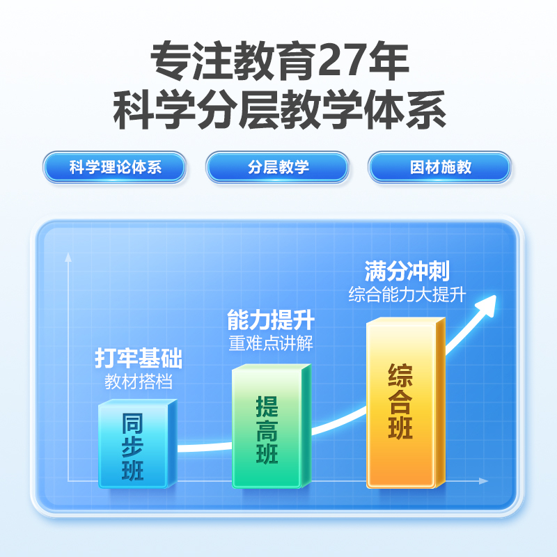 [官方正品]步步高家教机X2 4+128G 10.1英寸 学生平板电脑儿童平板点读机小学一年级到高中步步高学习机官方正品