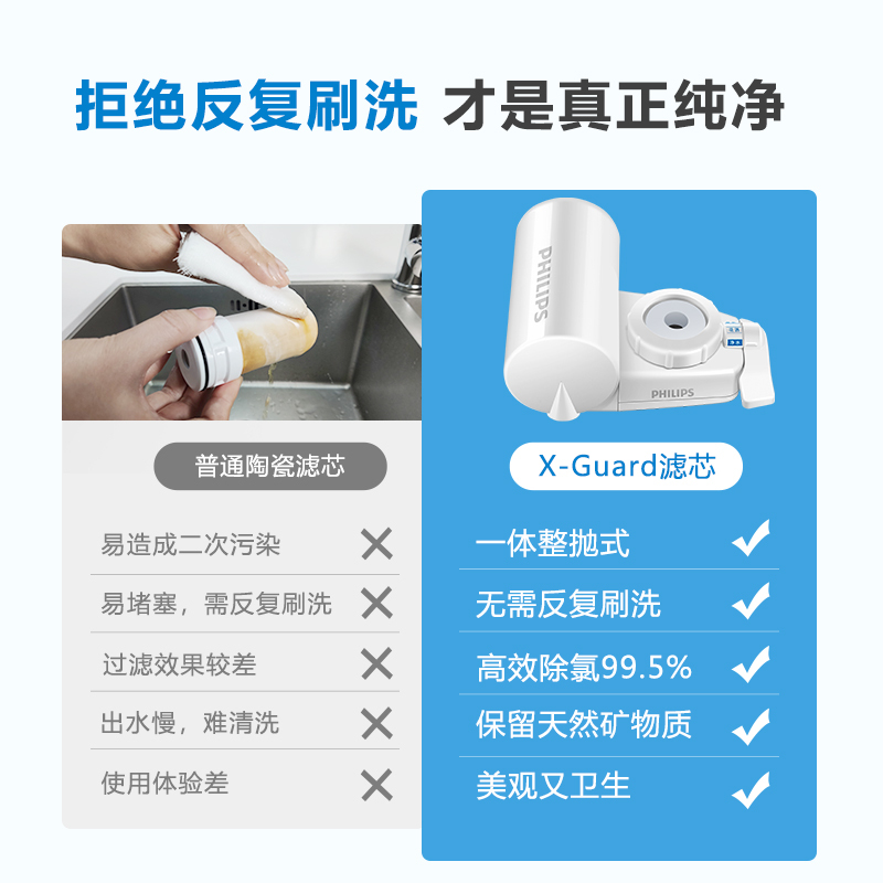 飞利浦(PHILIPS)水龙头净水器 厨房过滤净水机 WP3828/00
