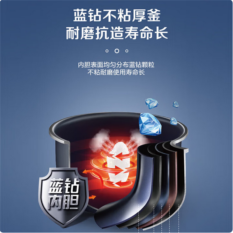 苏泊尔电饭煲家用多功能蓝钻厚釜微压电饭锅智能可预约煮粥煲汤煮饭锅 SF50FC71 5L 商超同款 D高清大图