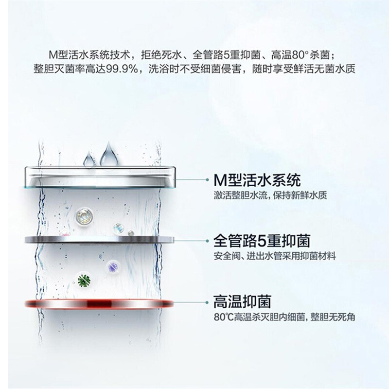 Haier/海尔电热水器80升ES80H-AF3(2A)U1 3300W变频速热 预约洗浴 WIFI控制 零垢免清洁