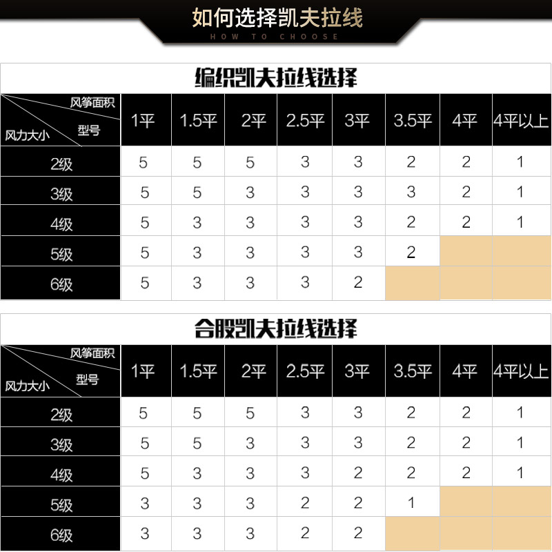 新款凯夫拉风筝线杜邦丝编织合股1/2/3/5专业风筝放飞线耐切鱼线创意 三维工匠 编织-1号8股625克550米高清大图