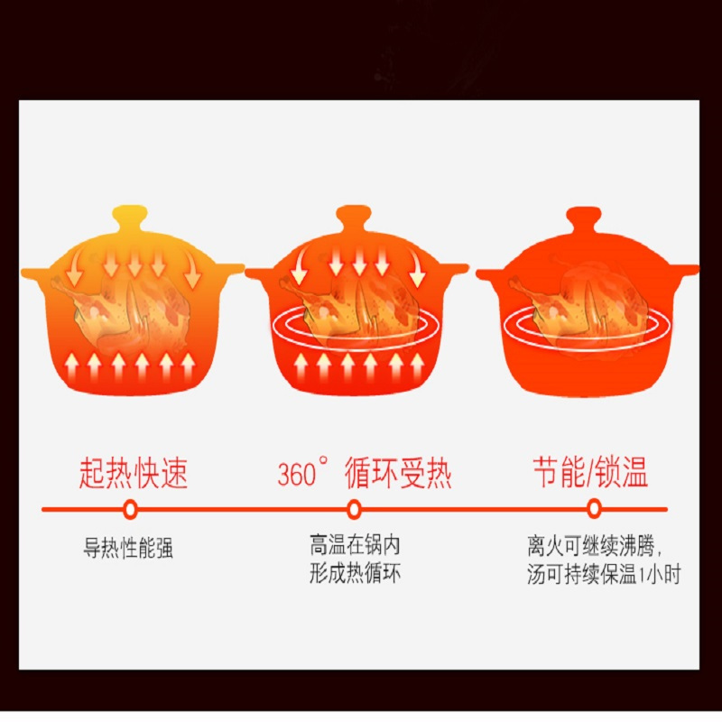 Brangdy 康舒中式砂锅