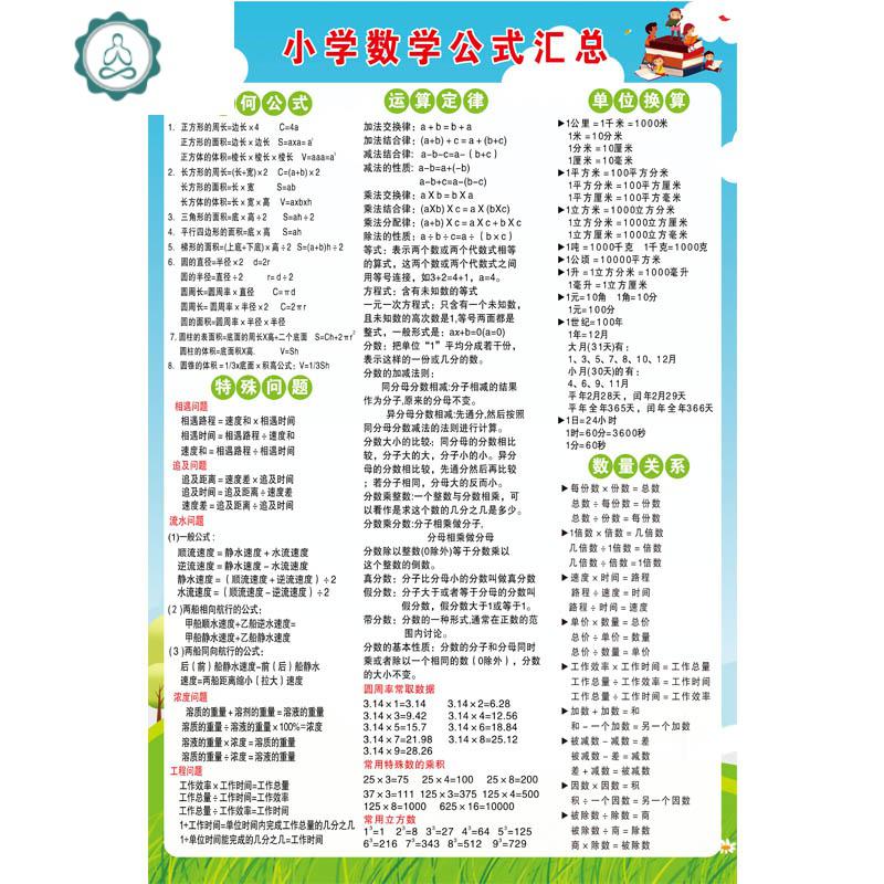 小学数学公式大全墙贴单位换算公式表小学生一二三四五六年级挂图封后小学数学公式总汇中图片 高清实拍大图 苏宁易购