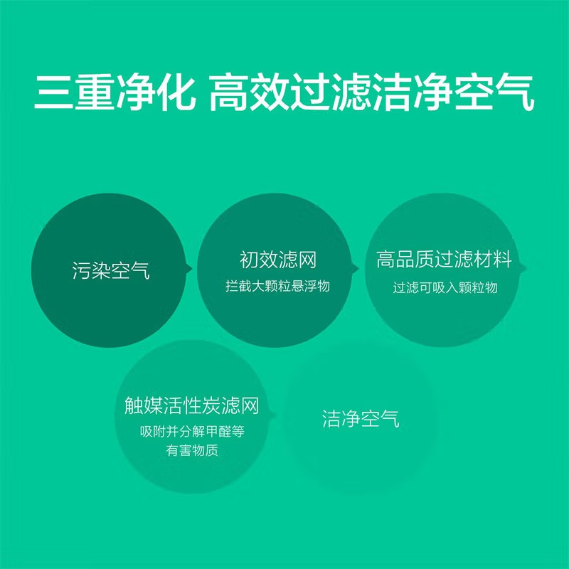 小米空气净化器 滤芯 适用小米米家空气净化器1/2S/3/4/Lite/F1/Pro/H除甲醛过滤网滤芯