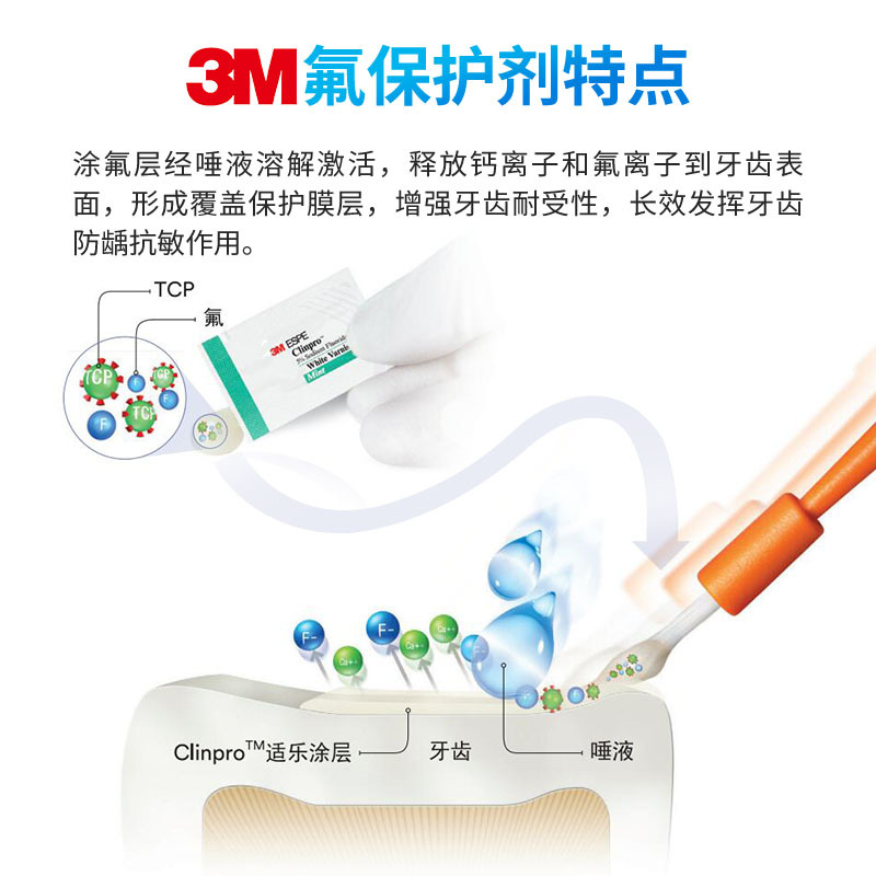 3M氟保护漆剂儿童成人口腔涂氟适乐氟牙齿敏感防龋口腔防蛀涂氟剂甜瓜味0.5ml/包100包装高清大图