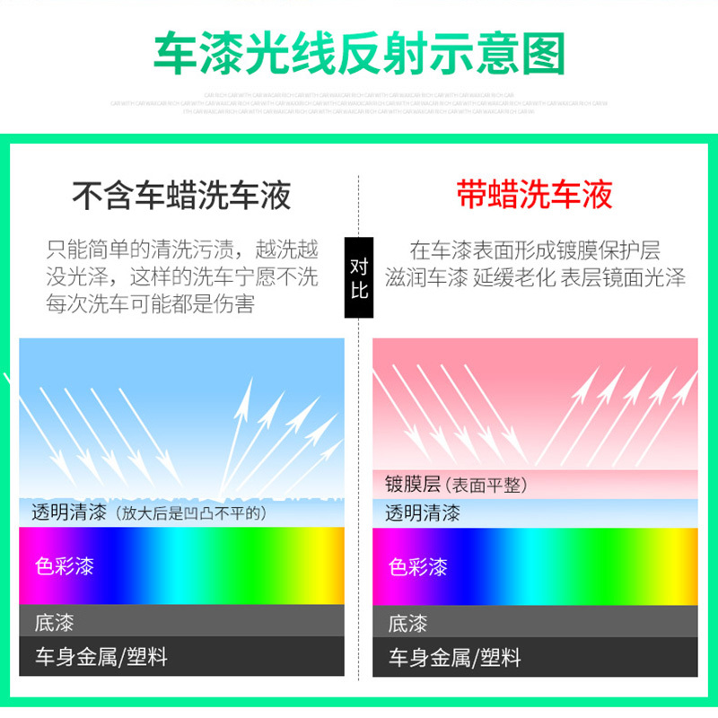 企购优品 洗车液水蜡白车清洁剂汽车专用强力去污神器 4斤装