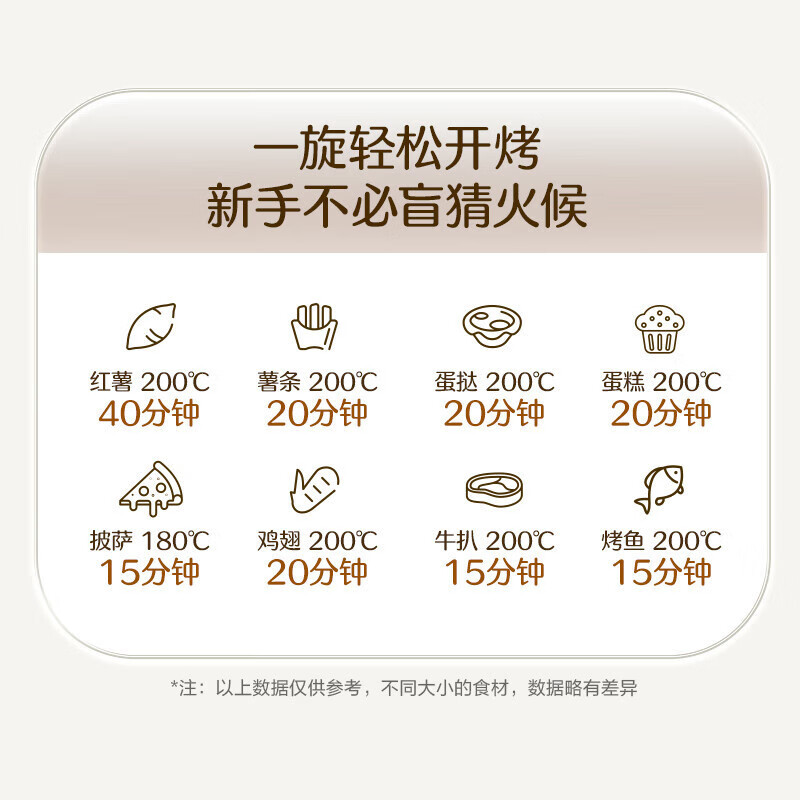 苏泊尔(SUPOR)电烤箱家用10L容量烘焙迷你小型双层烤箱多功能全自动蛋糕 升级均匀烘烤 10L 容量OJ10A806高清大图