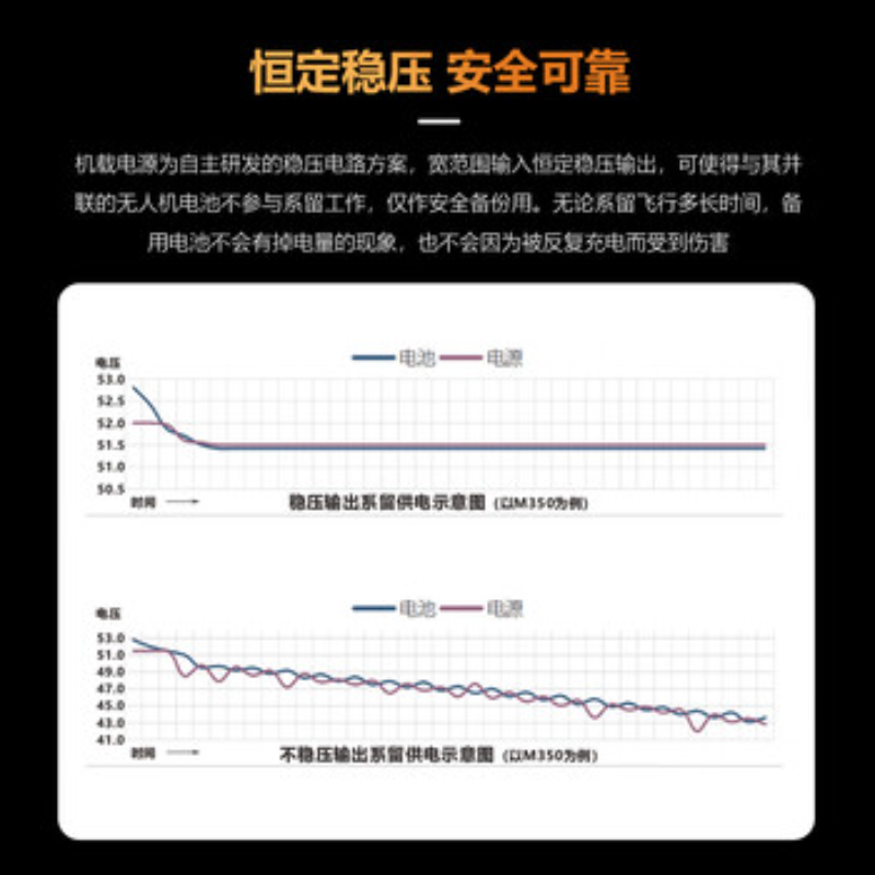 大疆创新(DJI) 第三方配件系留电源M350高清大图